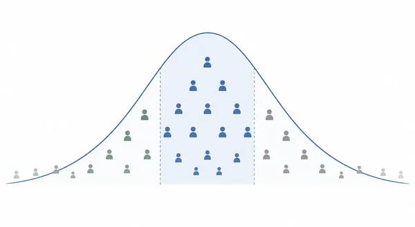 Curva de puntuaciones de IQ explicada
